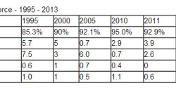 source: RTDNA