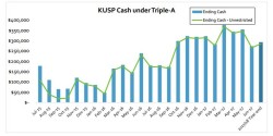 KUSP AAA cash flow