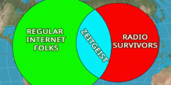 Top 10 of Decade Venn Diagram